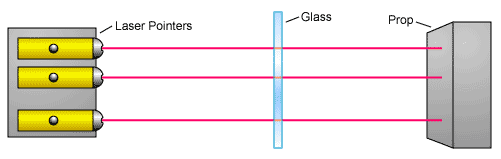 illustration of the laser pointer caliper.
